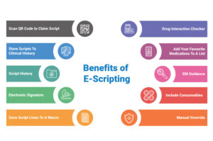 Electronic Scripting in GoodX Software 