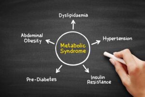 Metabolic syndrome mind map process, medical concept on blackboard